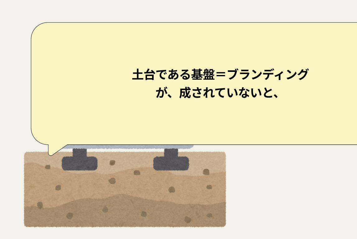 はじめに２