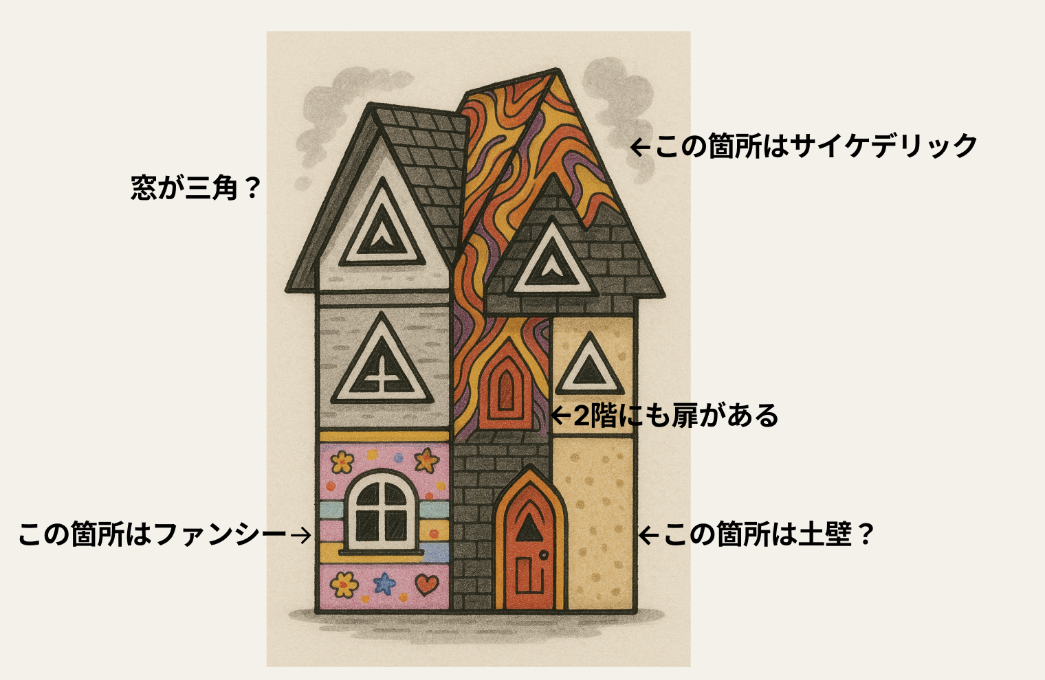 はじめに３